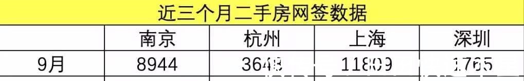 新房|南京这10个小区房价暴跌不对!