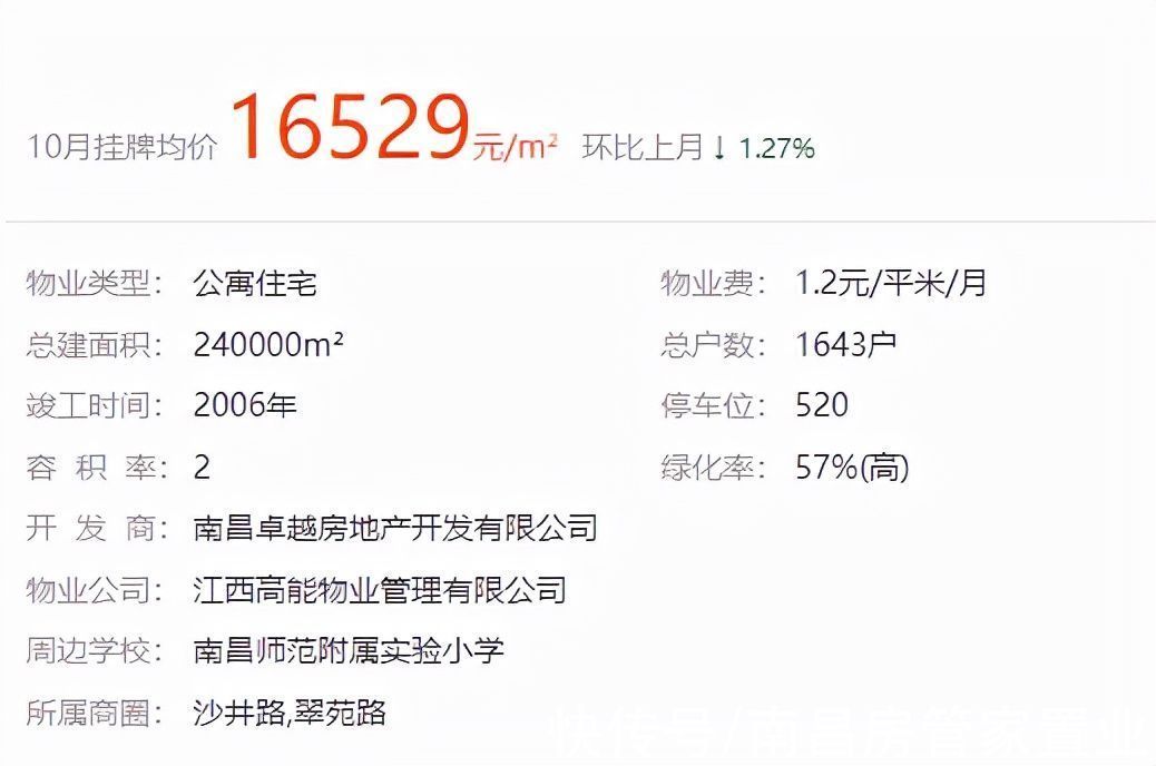 住宅|上周南昌法拍房成交27套，多套住宅底价成交！最高捡漏362万