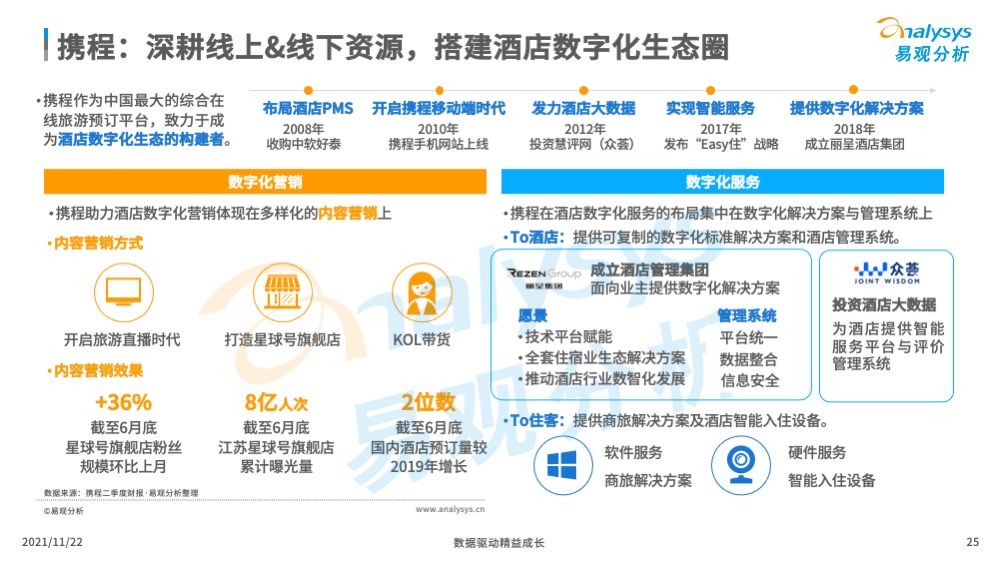 95后|当90后、95后成为消费主力，酒店行业的数字化也势在必行