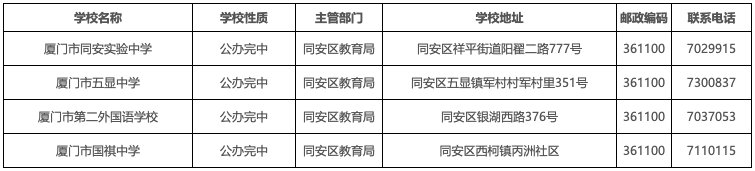 一中|恭喜！双十中学、厦门一中、厦门外国语！荣获“国字号”荣誉