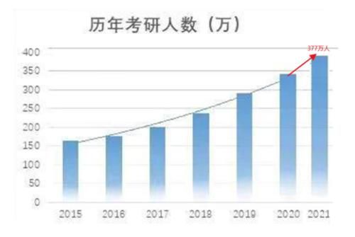 攻读硕士生花费高，普通家庭压力有多大？3年的时间很难坚持下来