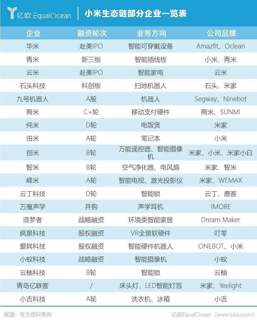 张啸吟|小米入局便利店是个误会