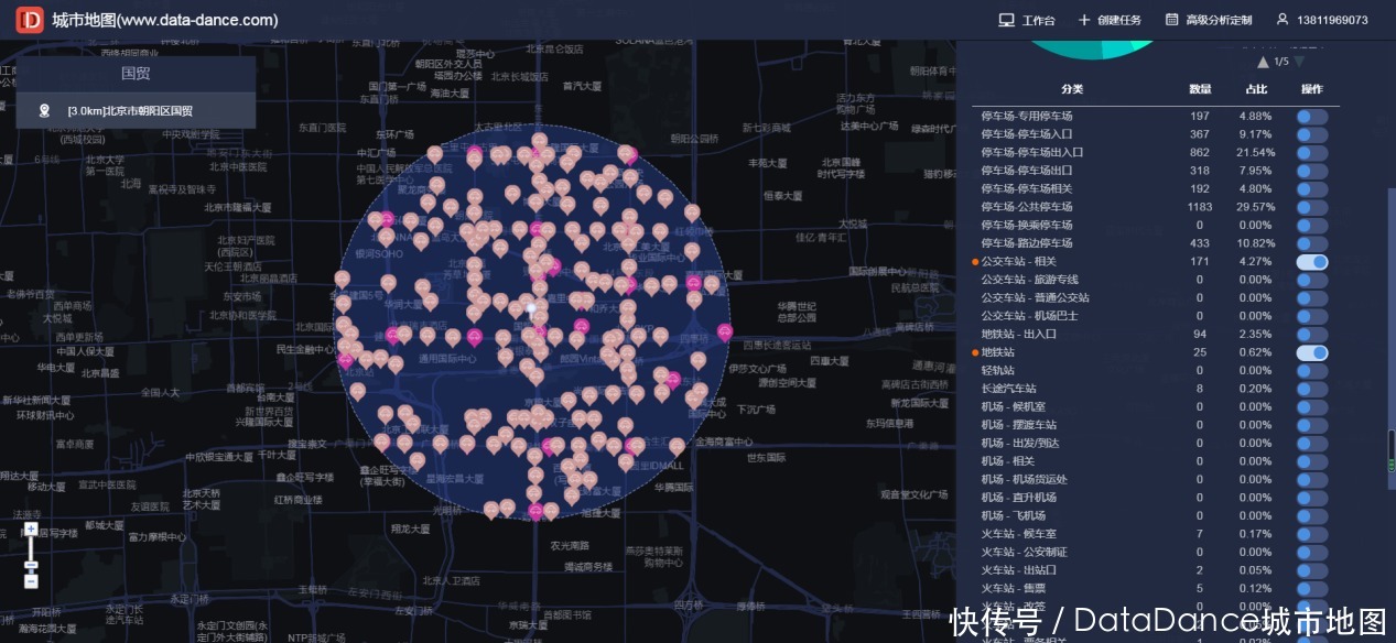 要素|通过数据工具解读店铺选址、竞品分析的关键指标和要素