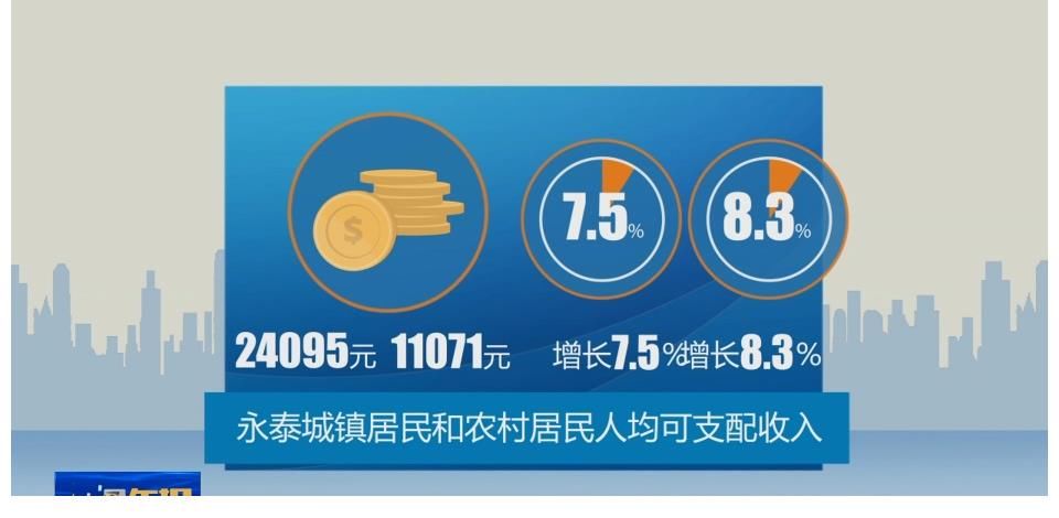 福州台《新闻午报》高清节目历史图册