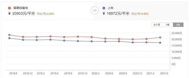 福州|曾经荒芜10几年,容积率还不到1,福州这个别墅现在怎么样