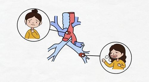 肺癌是如何转移的？