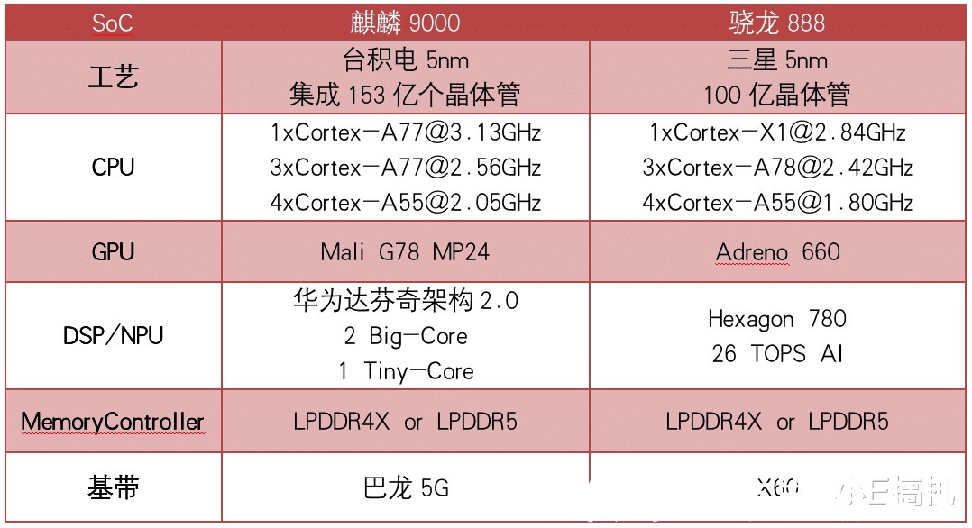 骁龙675与麒麟970图片