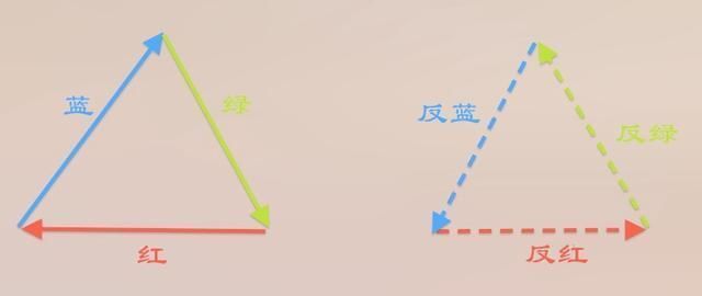 夸克不能独立存在，强行将夸克拉出来会怎样？或将创造大爆炸