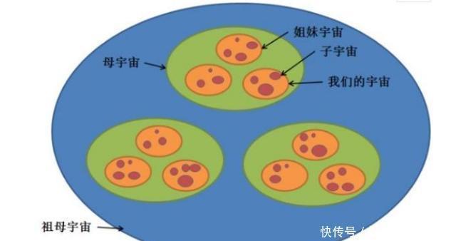 最大的黑洞是宇宙本身吗或许宇宙不是黑洞，而是一个“白洞”