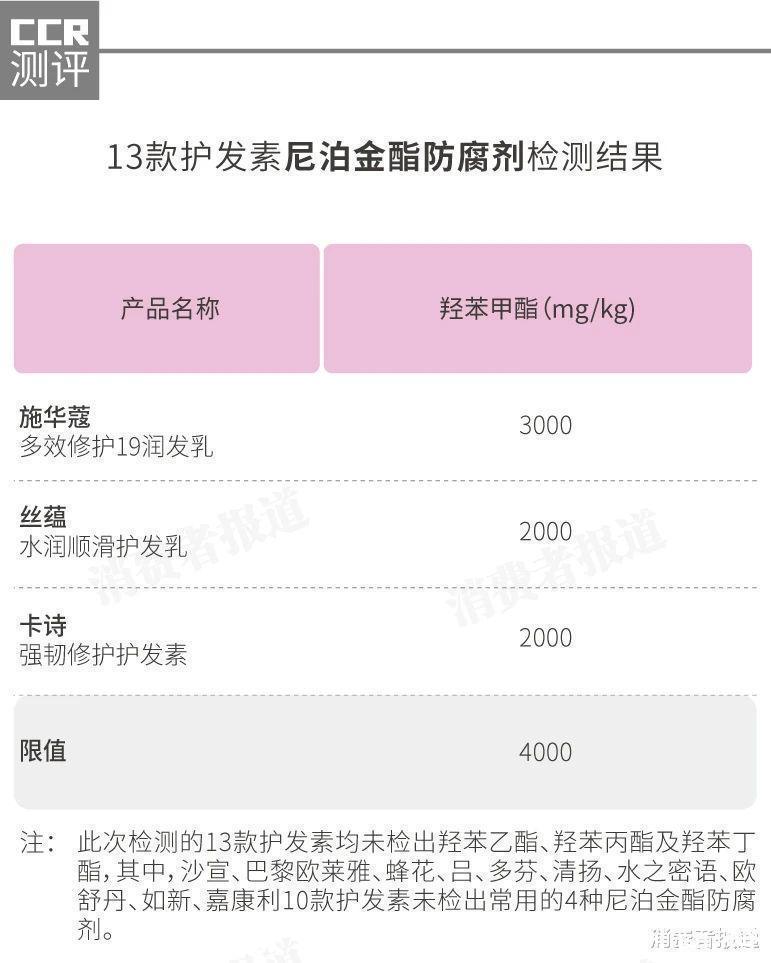 丝蕴|13款护发素对比测评施华蔻、卡诗、蜂花、多芬有风险物,这两款值得入手