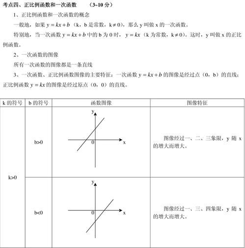 初中数学函数（一次函数、二次函数、反比例函数）考点重点全梳理