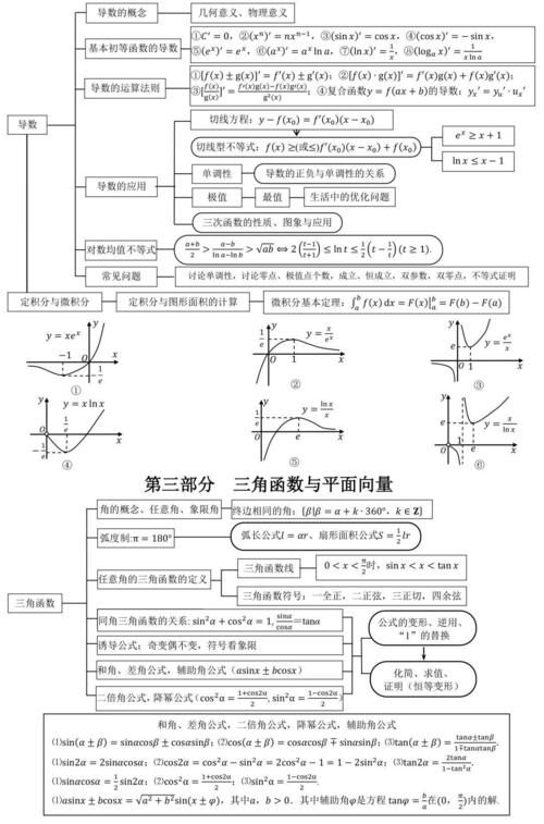 数学干货丨高中数学知识点结构图汇总，一文掌握高中所有知识点，必看