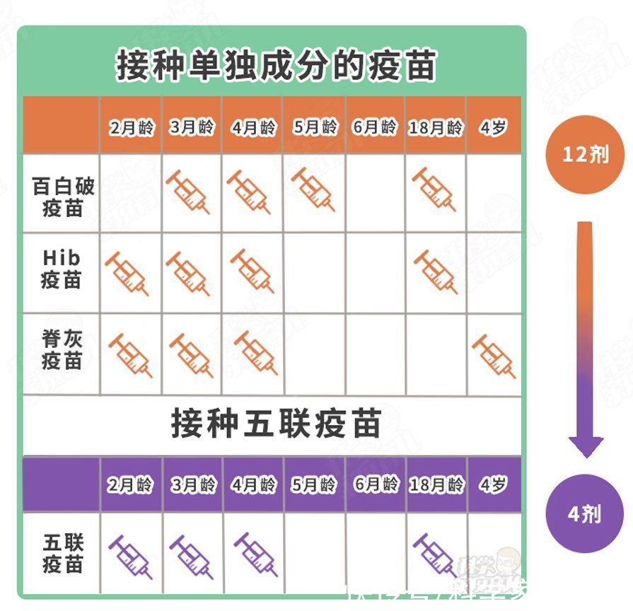 a3401|2021年必打！这个疫苗让娃少生病，少感染，自费也要抢