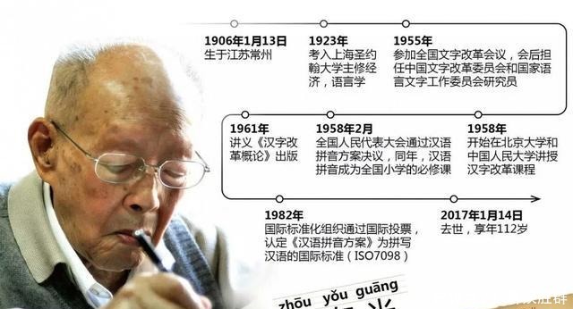新中国的伟大发明,《汉语拼音方案》是如何产生的?