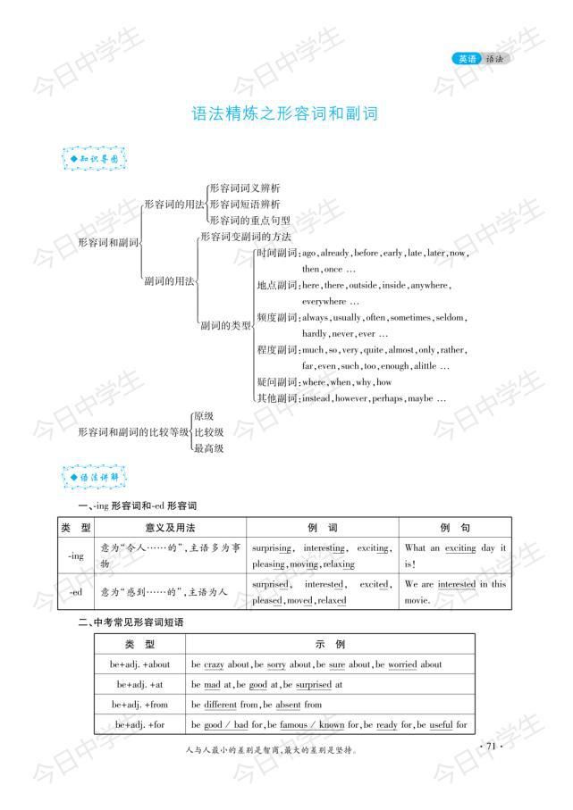 形容词|英语：语法精炼之形容词和副词