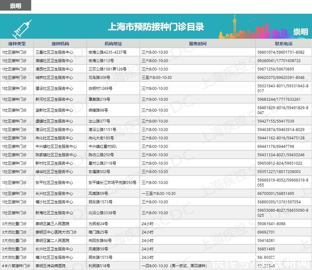 “小绿本”要保管好！儿童入托入学，须查验预防接种证