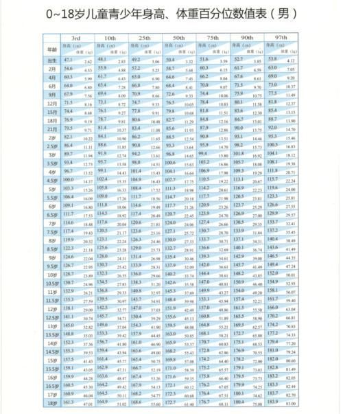 儿保科|孩子早长还是晚长，不是家长说了算，要看骨龄！能长多高？遗传身高这样计算！