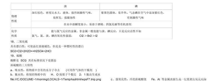 会考必过资料！高中化学：会考知识点汇总，高中生建议看！