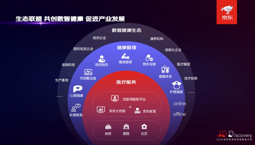 数智|京东健康王宇：打造数智引擎 让大健康每个角落都有“数字的声音”
