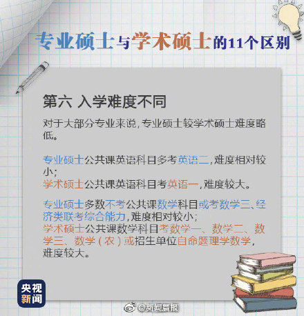 学硕|九图了解专硕与学硕