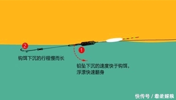 离底钓鲫鱼的几种方法,冬季别只盯着钓底,改变下思路,上鱼更多