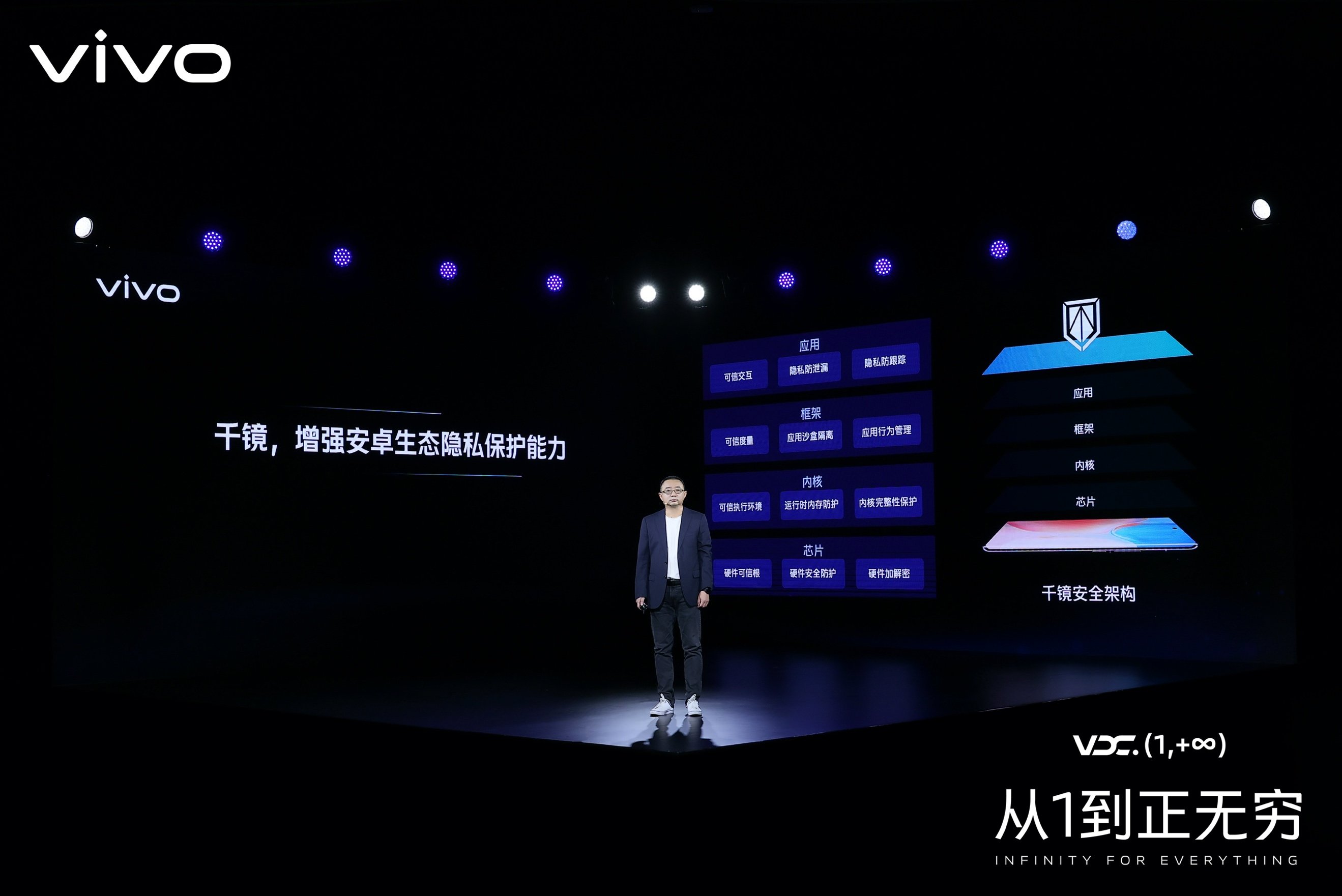 数字|2021 vivo开发者大会：让更多用户融入到数字世界当中来