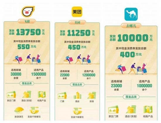 消费券|浙江面向全国游客发放1400万元旅游现金消费券