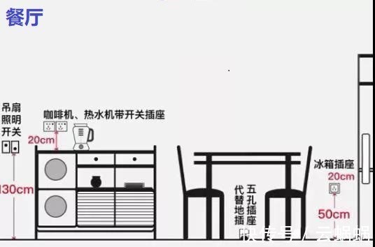 通风换气|全屋开关插座尺寸+布局详解图