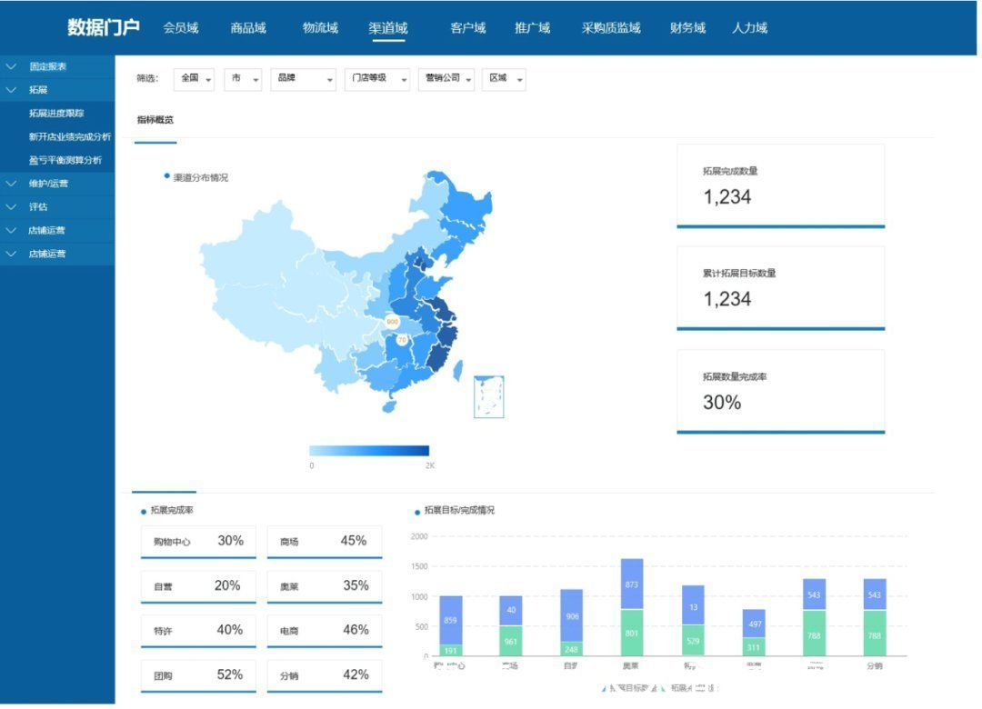 iot|关于数据中台与数据仓库的区别，你需要知道这些