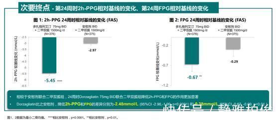 联合治疗|“修复”人体葡萄糖传感器：播种糖尿病治疗的新希望！