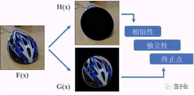 入选|NeurIPS 2020中国入选论文：新一代算法鉴黄师，中科院硕士一作