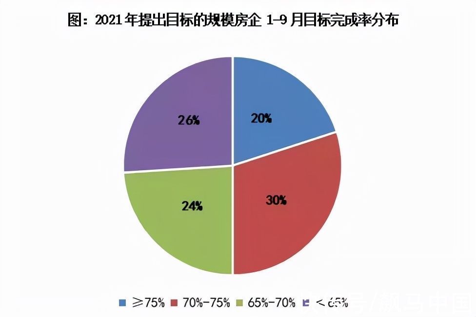 房企|今年四季度，地产营销人将面临10年来的最大考验