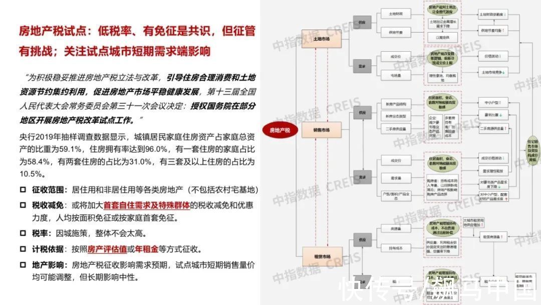 飙马|2021房地产市场形势总结与2022趋势展望