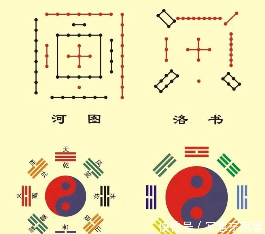 思考|看完易经的古老源头, 你会思考 人类到底是不是从猴子进化来的