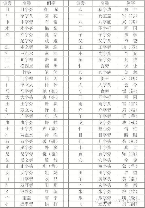 言字旁部首的字