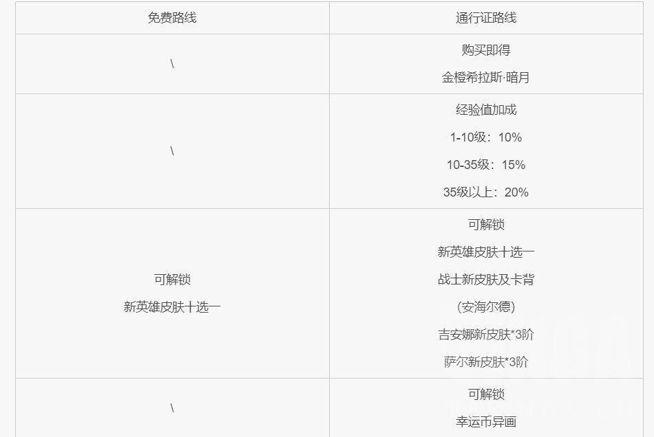 经验|炉石传说：理性分析一波这个通行证