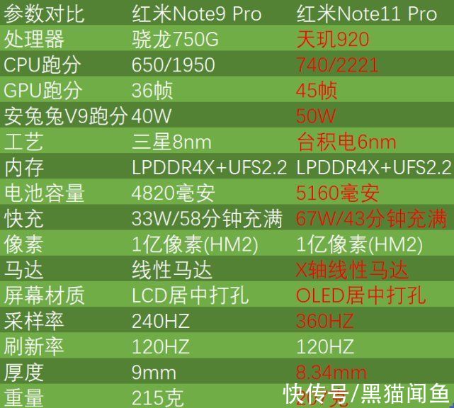 color|明明是一年前的千元机，为什么红米Note9 Pro还能拿下销量榜第6名
