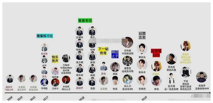 选秀成“回锅肉”专属？张艺兴跳槽《少年之名》，回锅肉大乱炖