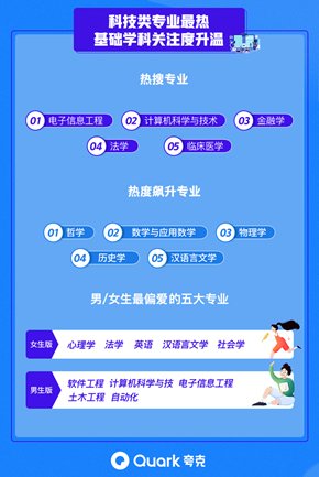 高考志愿|夸克APP2021高考志愿报告：新高考成热搜，科技类专业火爆