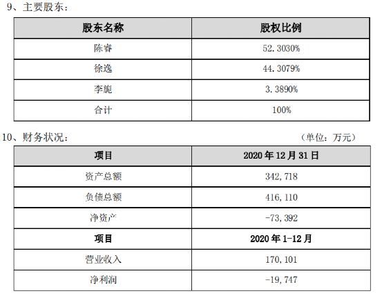 曹璞|B站出手！6亿拿下这家“网红”漫画