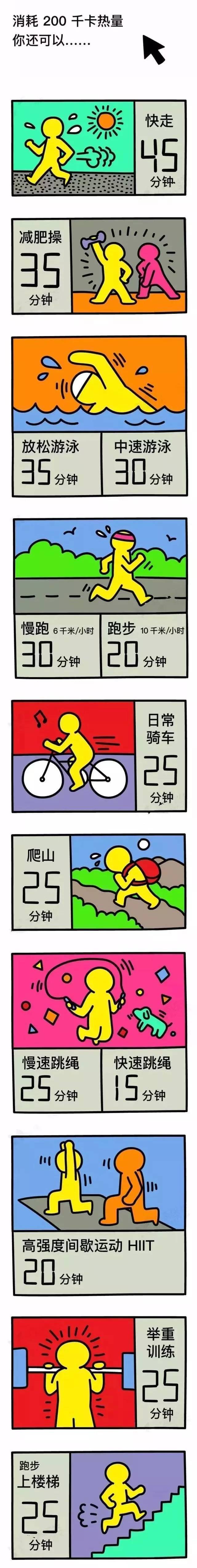 减脂|平时想靠运动减肥,这里为你推荐几种真正有效的减肥运动