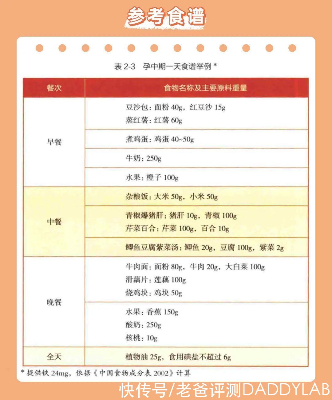 哺乳期|超全孕期营养指南来了！建议准妈妈们收藏备用