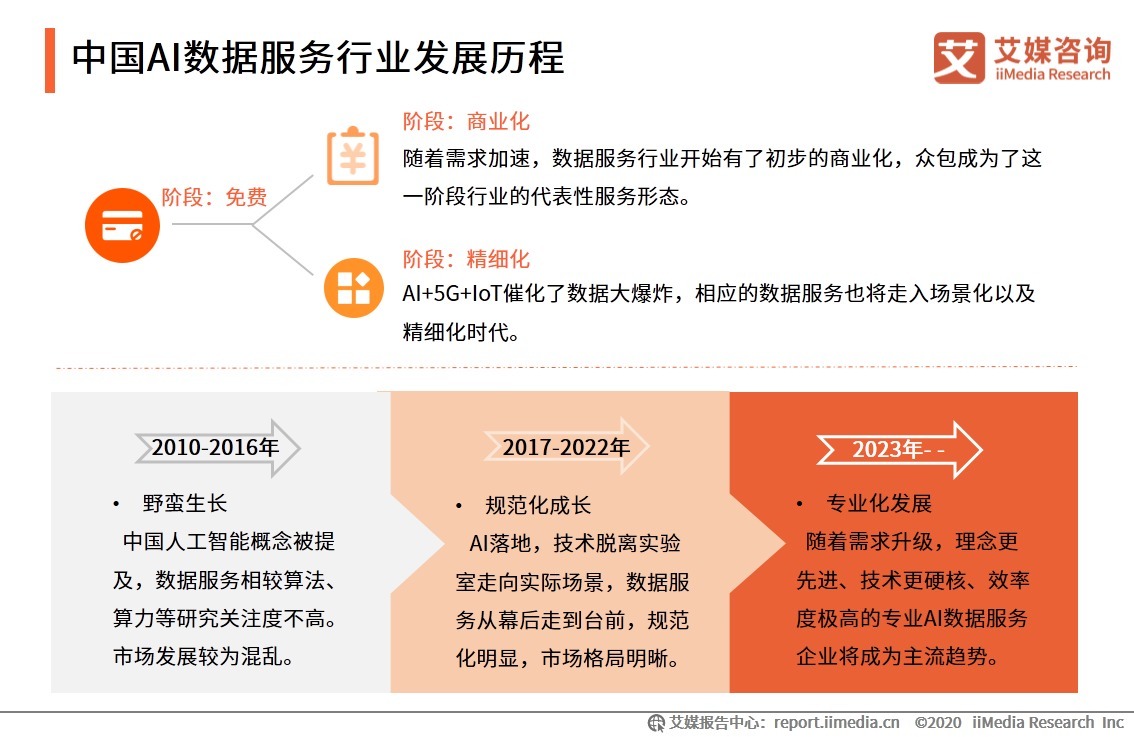 菜品|饿了么推出AI菜品分析系统“饿小味”,中国AI行业市场发展潜力正不断拓展