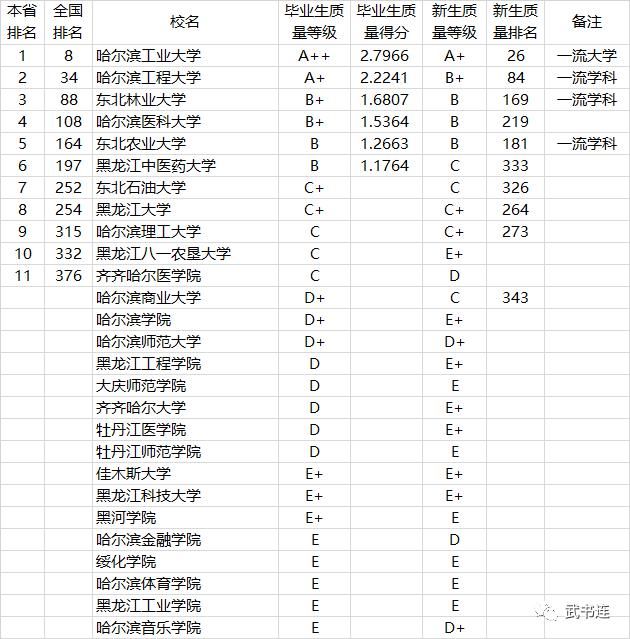 2021中国高校本科教学质量排行榜