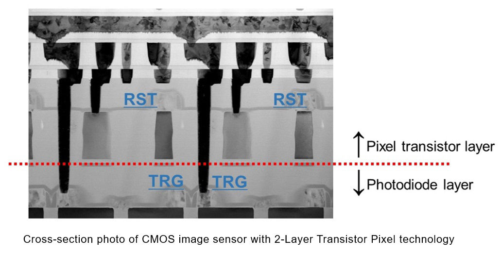 CMOS|索尼：全球首发双层晶体管像素堆叠式CMOS 图像传感器技术