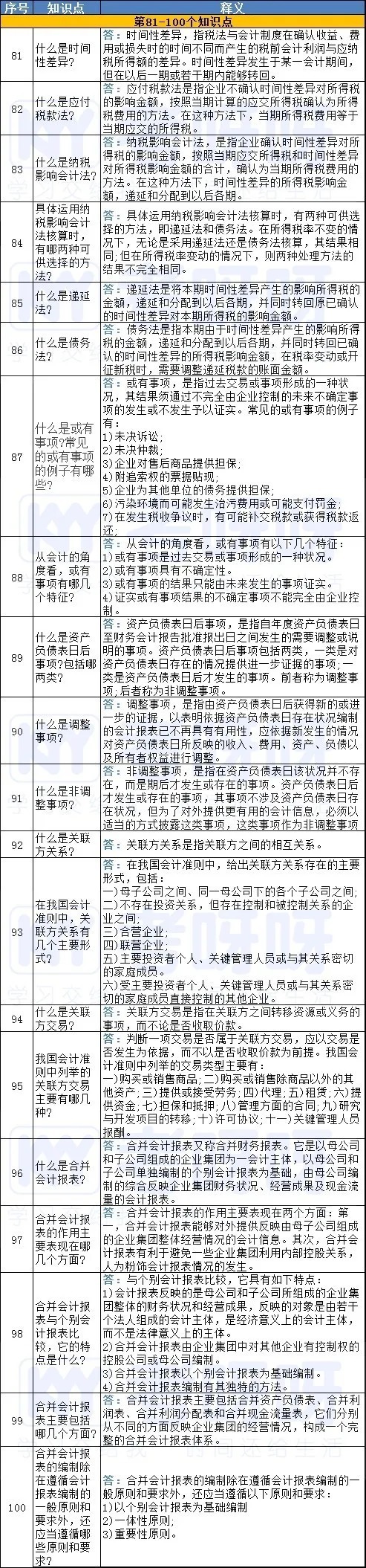 初级|超全!初级会计实务的100知识点大合集,现在赶紧收藏!