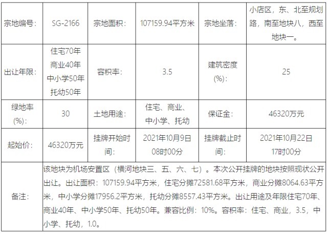 出让|起始总价11.121亿元!太原小店区三宗地挂牌出让
