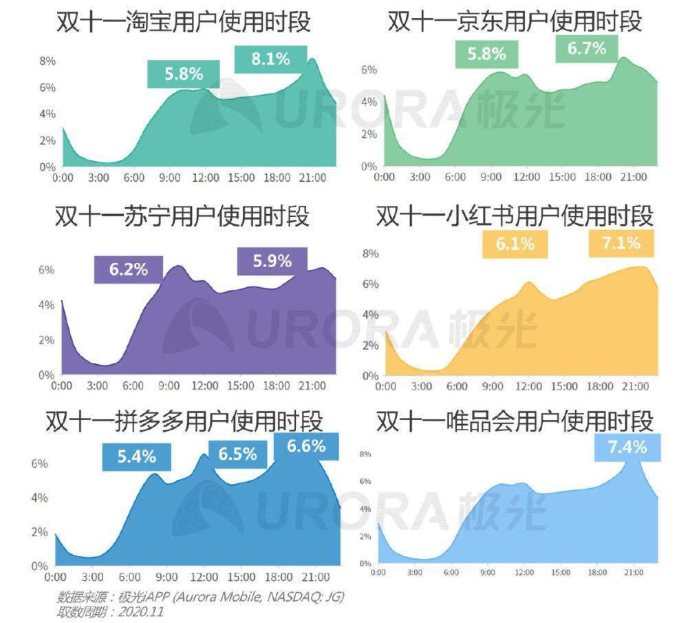 再起|直播起势，电商带货再起新变局