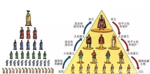 楚国|因为没有上贡,周朝攻打楚国三次,结果被楚国团灭