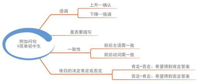 初中各科思维导图全汇总，涵盖3年所有知识点